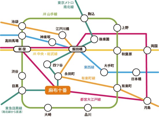 [図表1]地下鉄の開通で劇的に交通の便が向上した麻布十番
