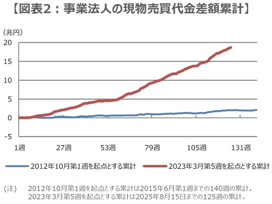 (出所)Bloombergのデータを基に三井住友DSアセットマネジメント作成