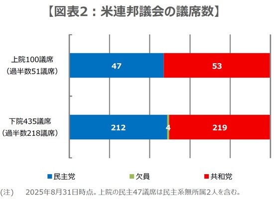 （出所）米議会、各種報道を基に三井住友DSアセットマネジメント作成