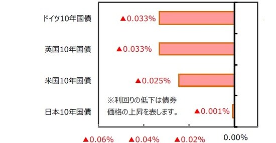 （出所）FactSet、Bloomberg L.P.のデータを基に三井住友DSアセットマネジメント作成