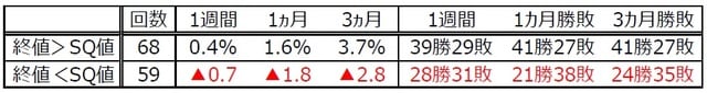 （注）データは1989年12月から2021年6月。 （出所）Bloombergのデータを基に三井住友DSアセットマネジメント作成