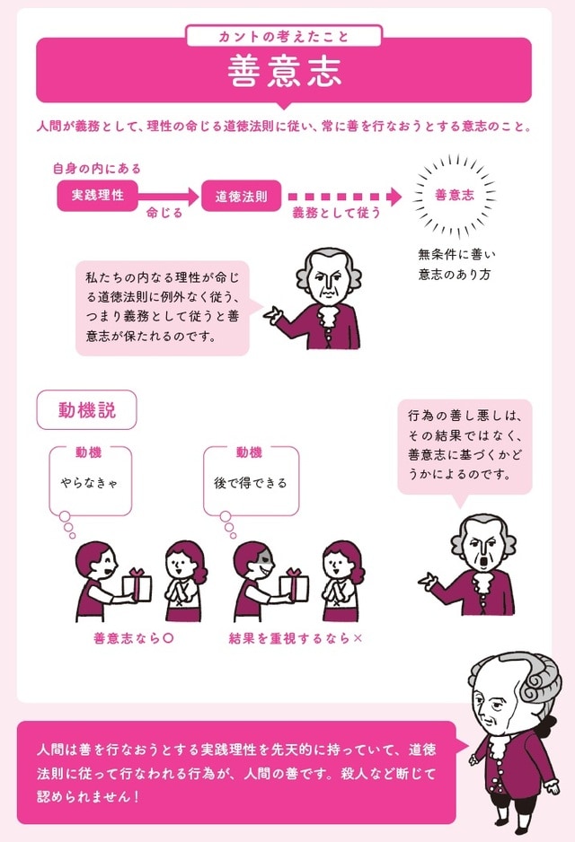 イラスト：たきれい 出所：畠山創監修『哲学者たちの思想、戦わせてみました』（SBクリエイティブ）より