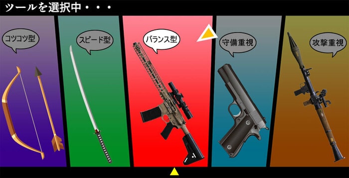 分析ツールを上手く使っている