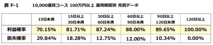 外為オンライン公式YouTube:2024年上半期の利益確率