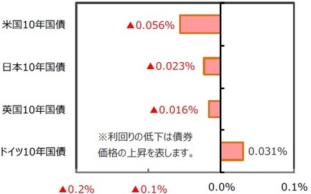（出所）FactSetのデータを基に三井住友DSアセットマネジメント作成