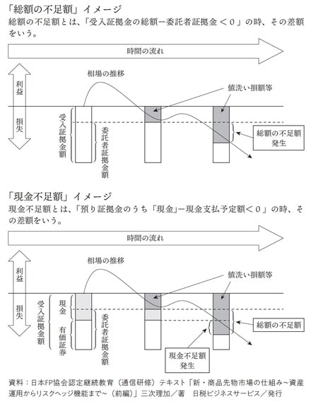 ［図表1］「総額の不足額」イメージ