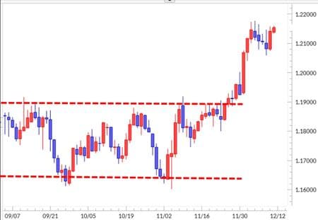 出所：マネックストレーダーFXをもとに作成
