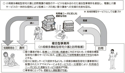 出典：厚生労働省ホームページ（http://www.mhlw.go.jp/)