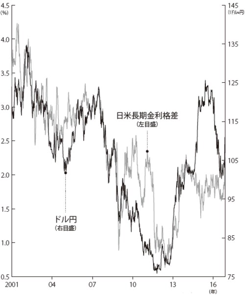 出所：『[新版]本当にわかる為替相場』(尾河眞樹著、日本実情出版社)