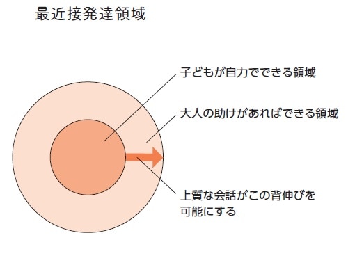 出所：レベッカ・ローランド著『自分でできる子に育つ 最高の言葉かけ』（SBクリエイティブ、木村千里訳）