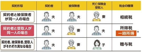 出典：『いちからわかる！確定申告トクする書き方ガイド　令和8年3月16日締切分』（インプレス）より抜粋