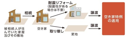 出典：『いちからわかる！確定申告トクする書き方ガイド　令和8年3月16日締切分』（インプレス）より抜粋