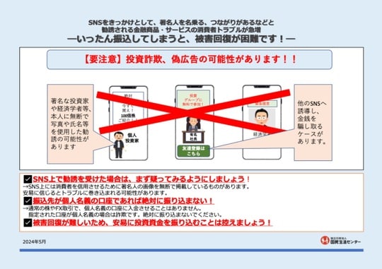 出典：国民生活センター「SNSをきっかけとして、著名人を名乗る、つながりがあるなどと勧誘される金融商品・サービスの消費者トラブルが急増」（https://www.kokusen.go.jp/pdf/n-20240529_1_lf.pdf）