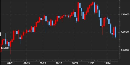 出所：マネックストレーダーFX