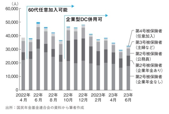 出所：『間違いだらけの新NISA・イデコ活用術』（日経BP）より抜粋