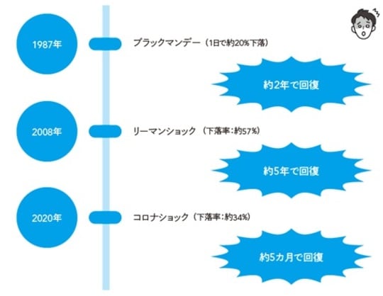 出典：『月1万円からの損しないはじめかた 新NISAでお金を増やしましょう』（KADOKAWA）