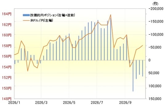 出所:LSEG社データよりマネックス証券が作成