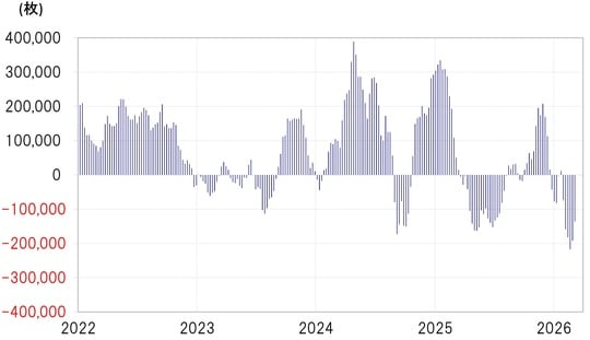 出所：LSEG社データよりマネックス証券が作成