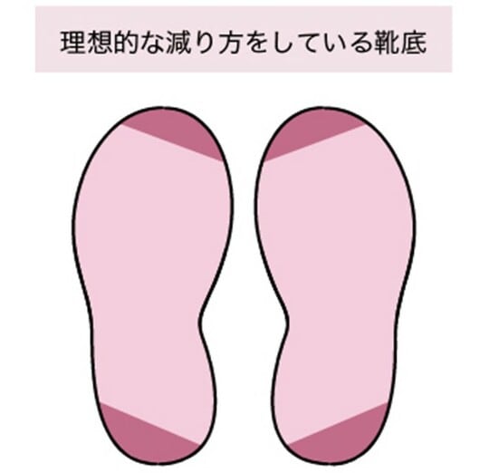 ［図表5］理想的な減り方をしている靴底