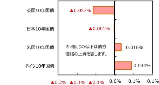 （出所）FactSet、Bloomberg L.P.のデータを基に三井住友DSアセットマネジメント作成