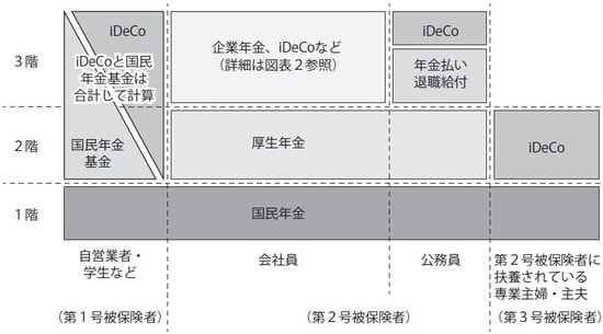 参考：厚生労働省「公的年金制度の仕組み」