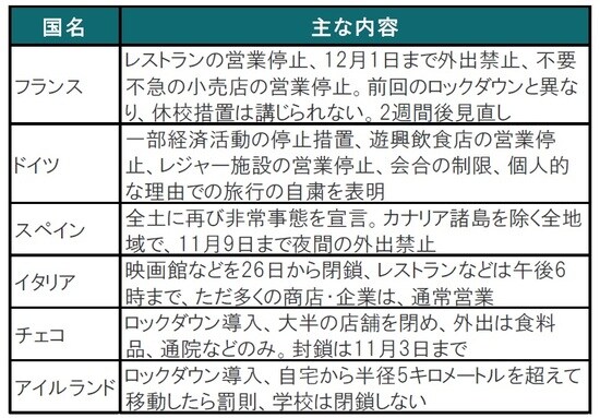 出所：各種報道等を参考にピクテ投信投資顧問作成