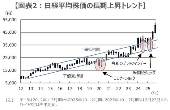 （出所）Bloombergのデータを基に三井住友DSアセットマネジメント作成