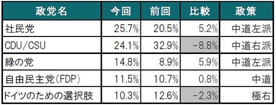 出所：独選挙管理委員会を参考にピクテ投信投資顧問作成