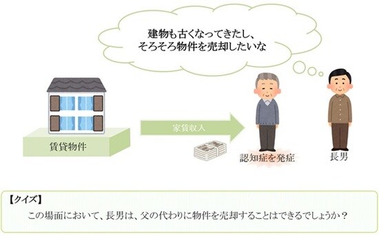 認知症の父に代わって不動産を売却したい