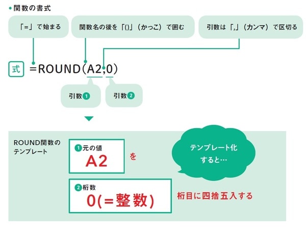 ※出所：監修・羽毛田睦土、漫画・あきばさやか、編集・リブロワークス『マンガでわかる　Excel』（2020年刊行、KADOKAWA）