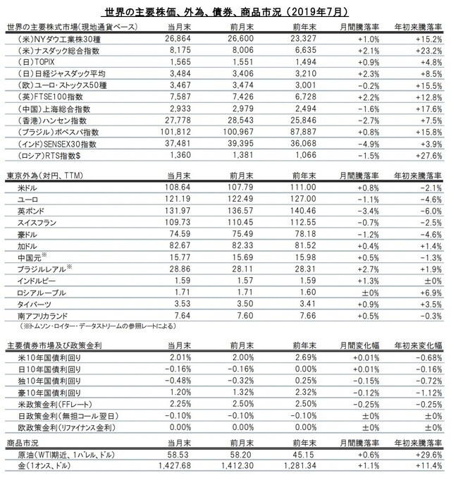 出所：トムソン・ロイター・データストリームのデータを使用しピクテ投信投資顧問作成