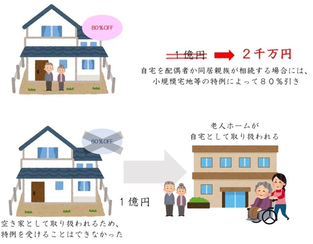［図表2］有料老人ホームに入り小規模宅地等の特例が受けられなくなってしまった……