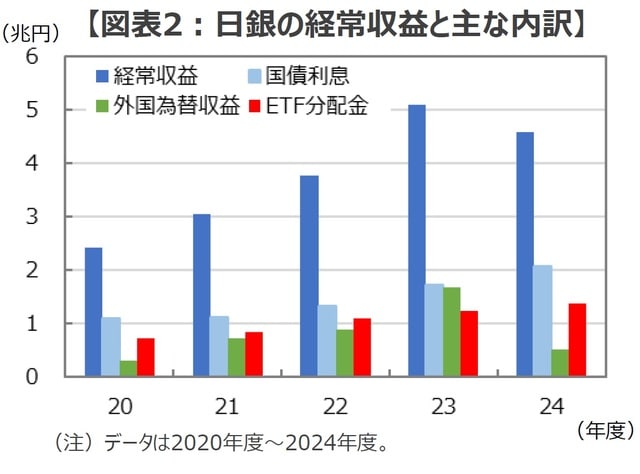 (出所)日銀のデータを基に三井住友DSアセットマネジメント作成