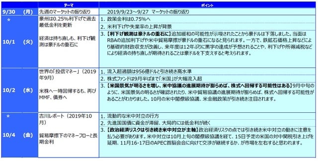 ☆ は右の「グラフ・図表」を参照。