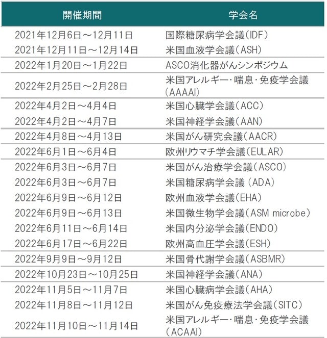 ※学会の開催期間は変更、延期、中止されることがあります。 出所:各種資料を使用しピクテ投信投資顧問株式会社作成