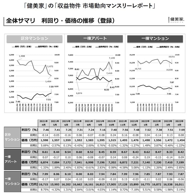 出所：『健美家』より