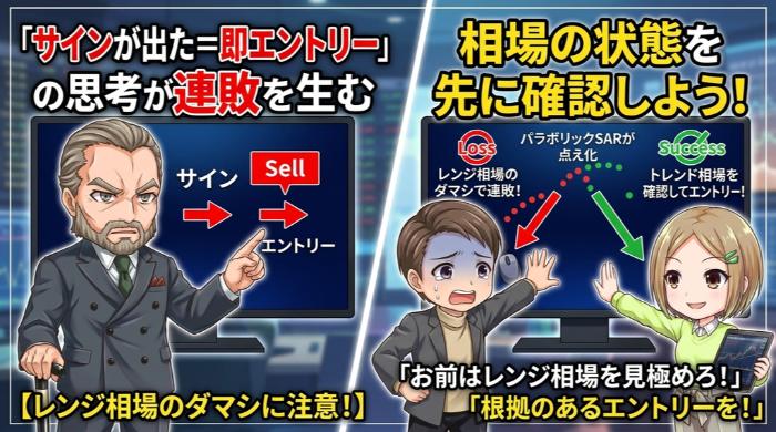 「サインが出た=即エントリー」の思考が連敗を生む