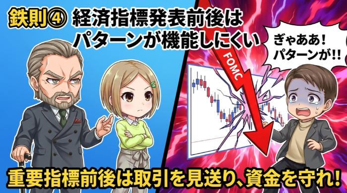 経済指標発表前後はパターンが機能しにくい