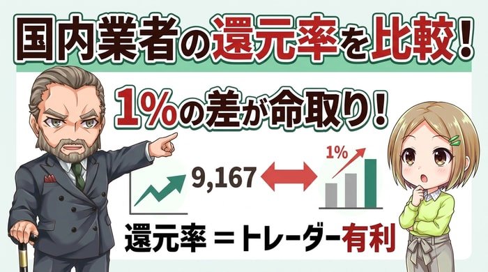 国内業者の還元率を比較する