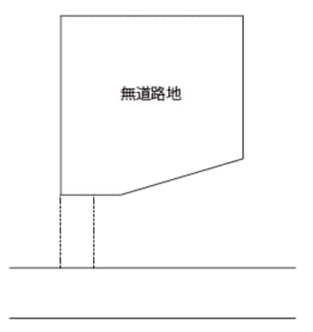 ［図表］無道路地の例
