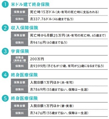 出所：後田 亨氏著『この保険、解約してもいいですか？』（日経BP）より抜粋