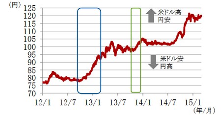 出所：ブルームバーグのデータを使用しピクテ投信投資顧問作成