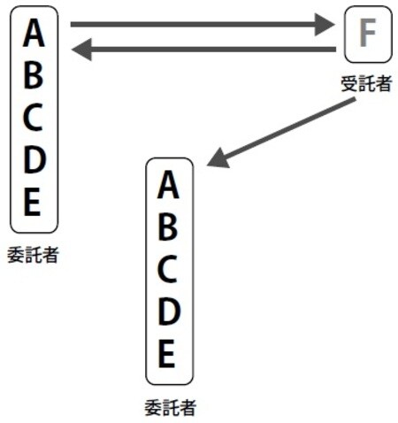 [図表]