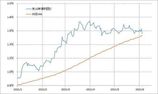 出所：リフィニティブ・データをもとにマネックス証券が作成