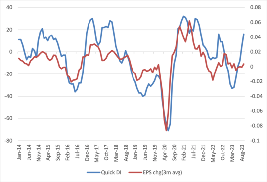 出所：QUICKデータ、Bloombergデータからマネックス証券作成