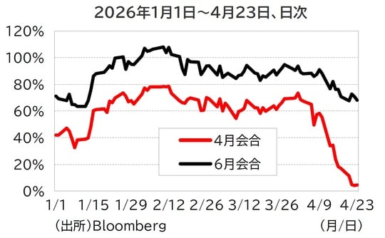 出所：Bloomberg