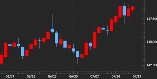 出所：マネックストレーダーFX