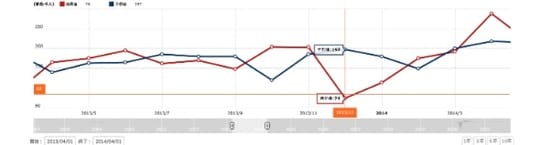 出所：マネックス証券「経済指標カレンダー」