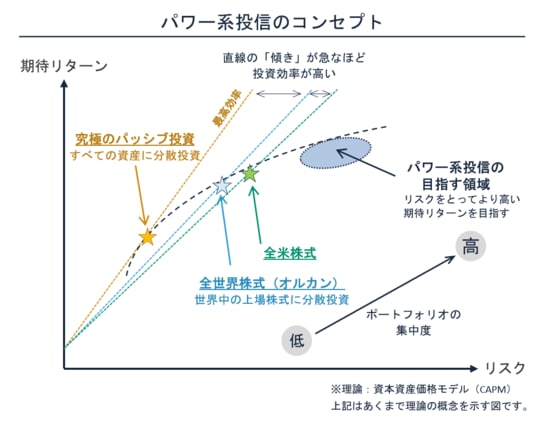 出所：株式会社sustenキャピタル・マネジメント