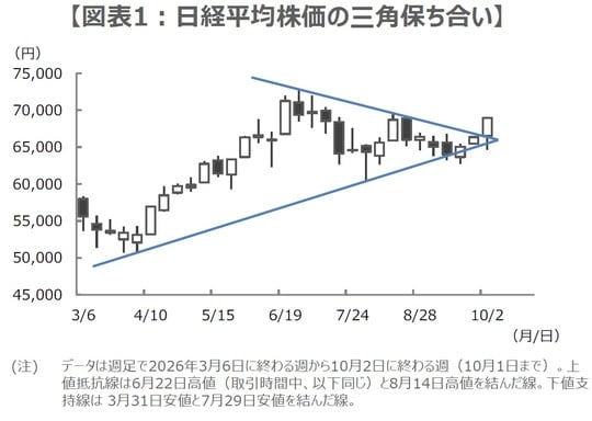 (出所)Bloombergのデータを基に三井住友DSアセットマネジメント作成